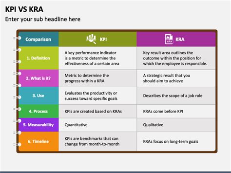 difference between kra and kpi|Difference Between KPI and KRA (with Comparison Chart) .